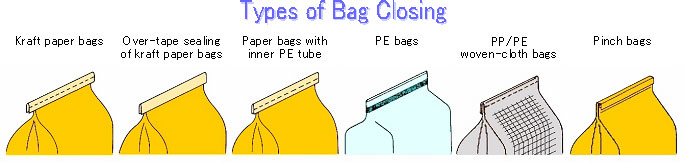 types of bag closing